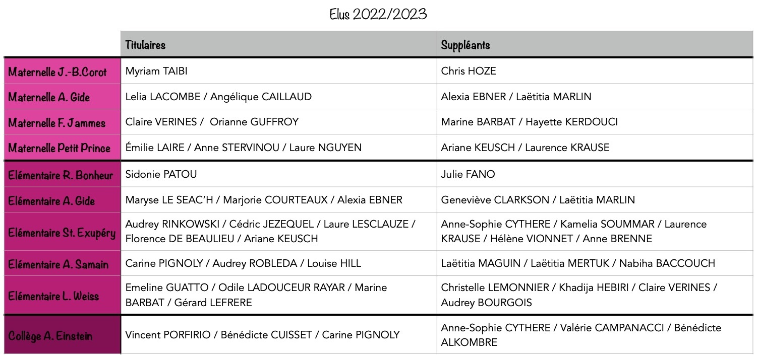 Listes des fournitures 2nd degré - Ecole primaire, collège, lycée